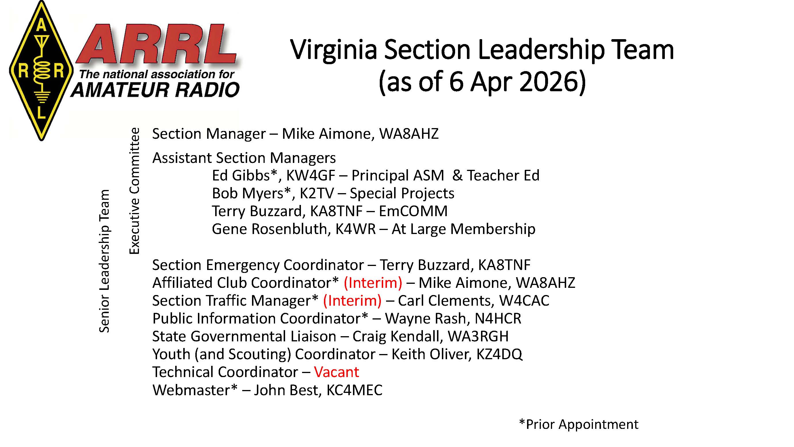 Virginia Section Leadership